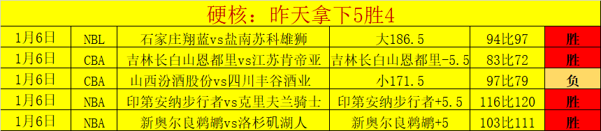 高原绿梦红,谷颂,少年新年光,球友会,球友会官网,H5球友会官网,球友会官网玩家首选