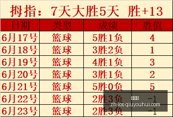 球友会球友,会官网数据,冲到,球友会官网,球友会App,球友会下载,球友会互动,球友会平台