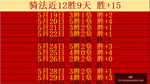 朱哥大捷在望，土伦杯激战正酣，12胜3败创辉煌纪录