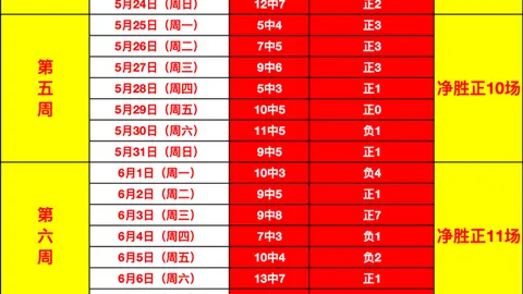 足球每日精选1场，球友会互动，，最值得信赖的焦点赛事